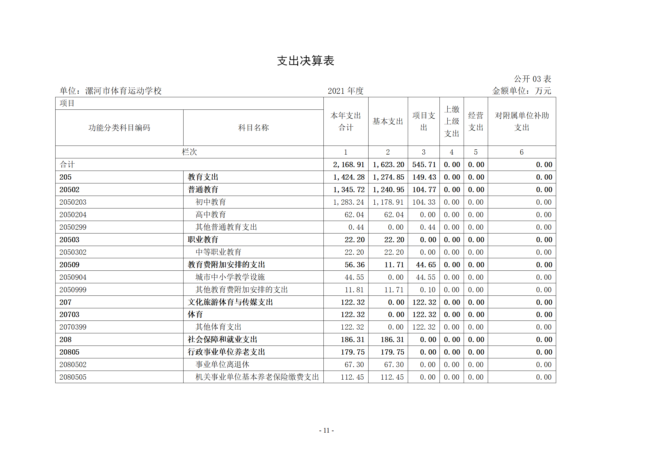 2021年度决算公开-市体育运动学校_11.png