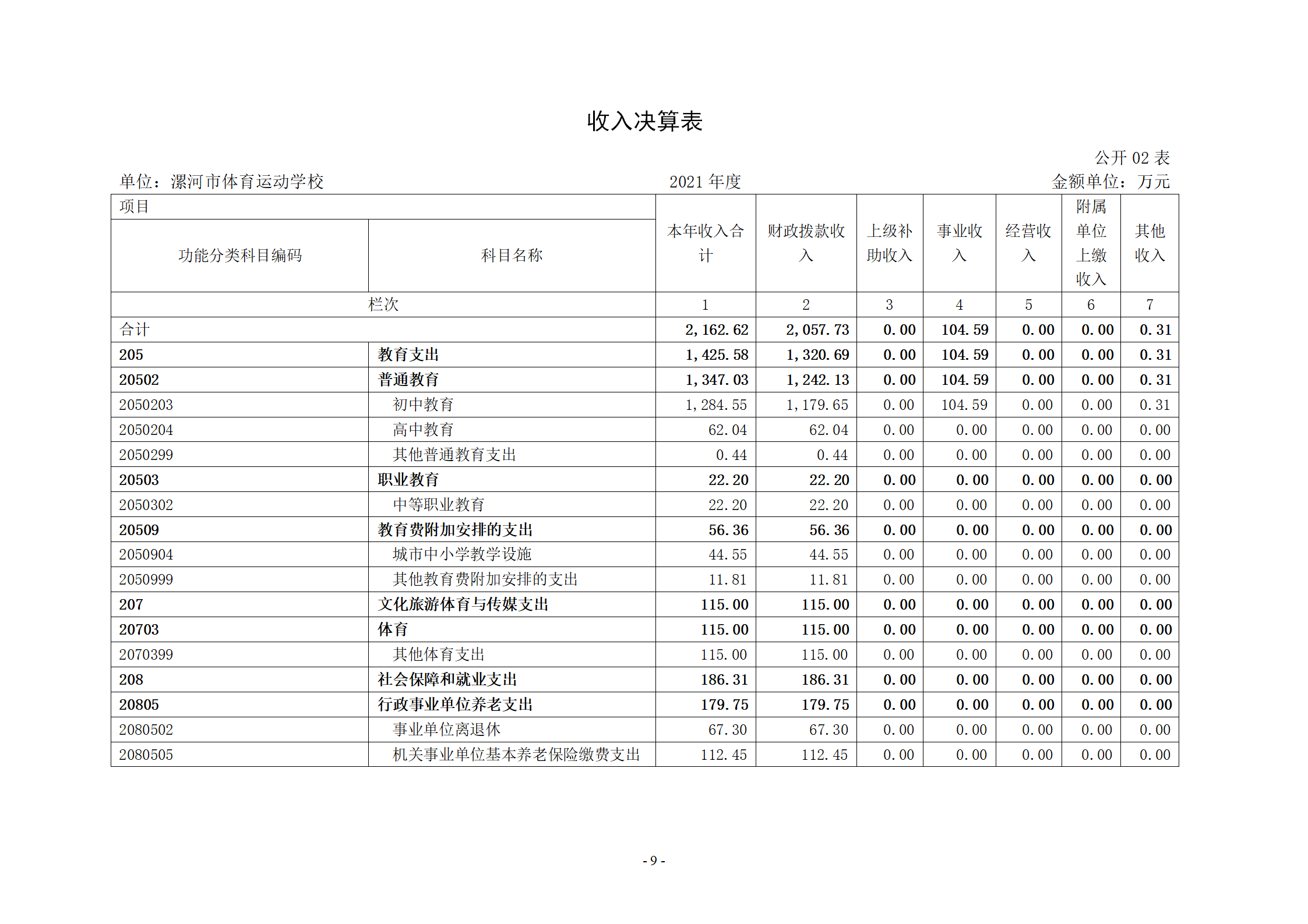 2021年度决算公开-市体育运动学校_09.png