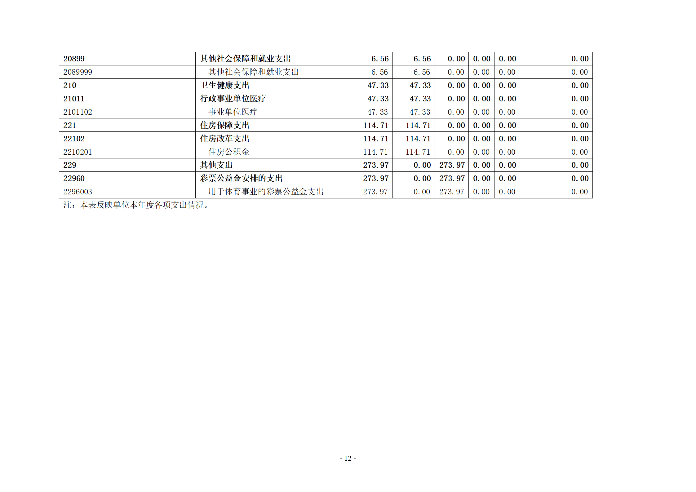 2021年度决算公开-市体育运动学校_12.png