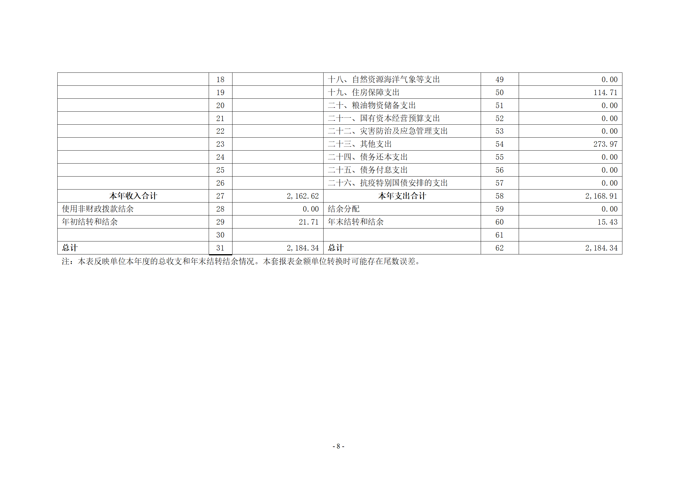 2021年度决算公开-市体育运动学校_08.png