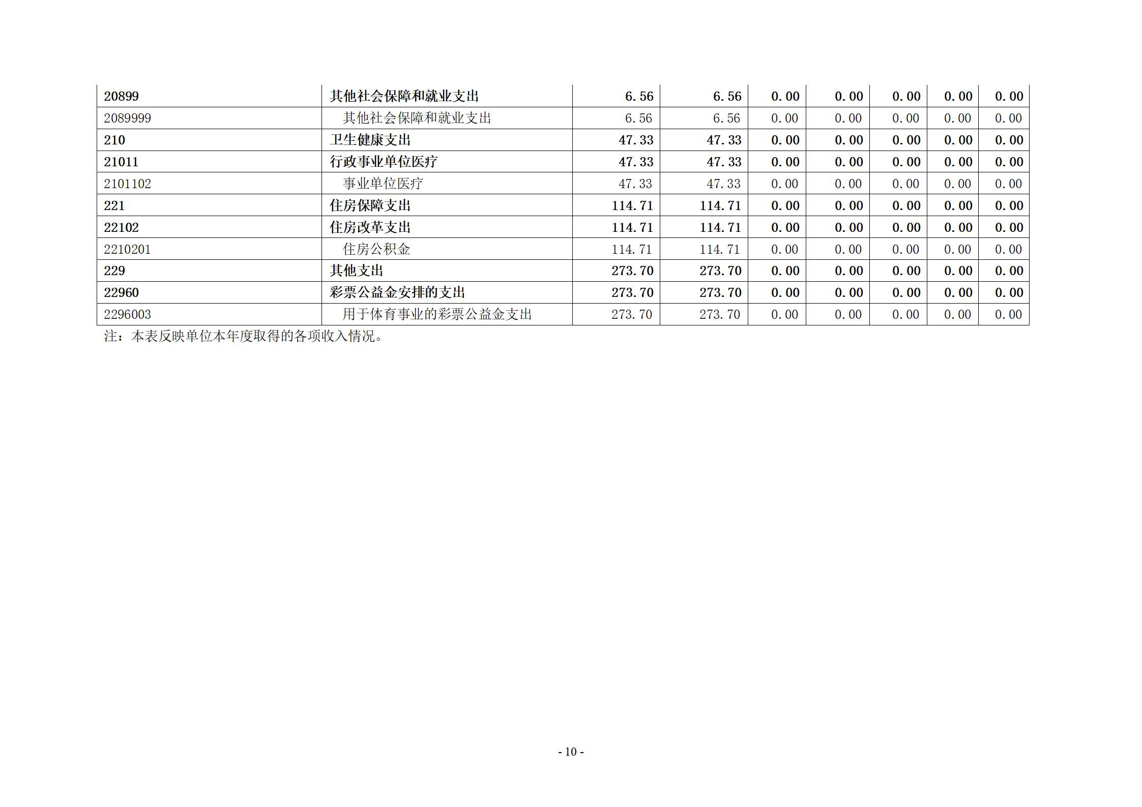 2021年度决算公开-市体育运动学校_10.png