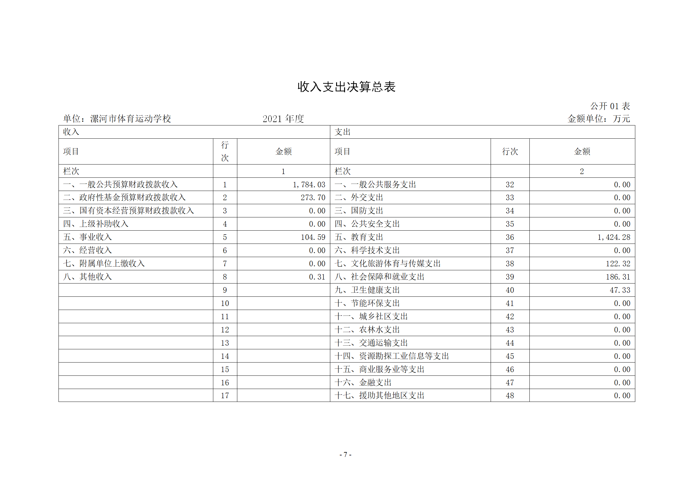 2021年度决算公开-市体育运动学校_07.png