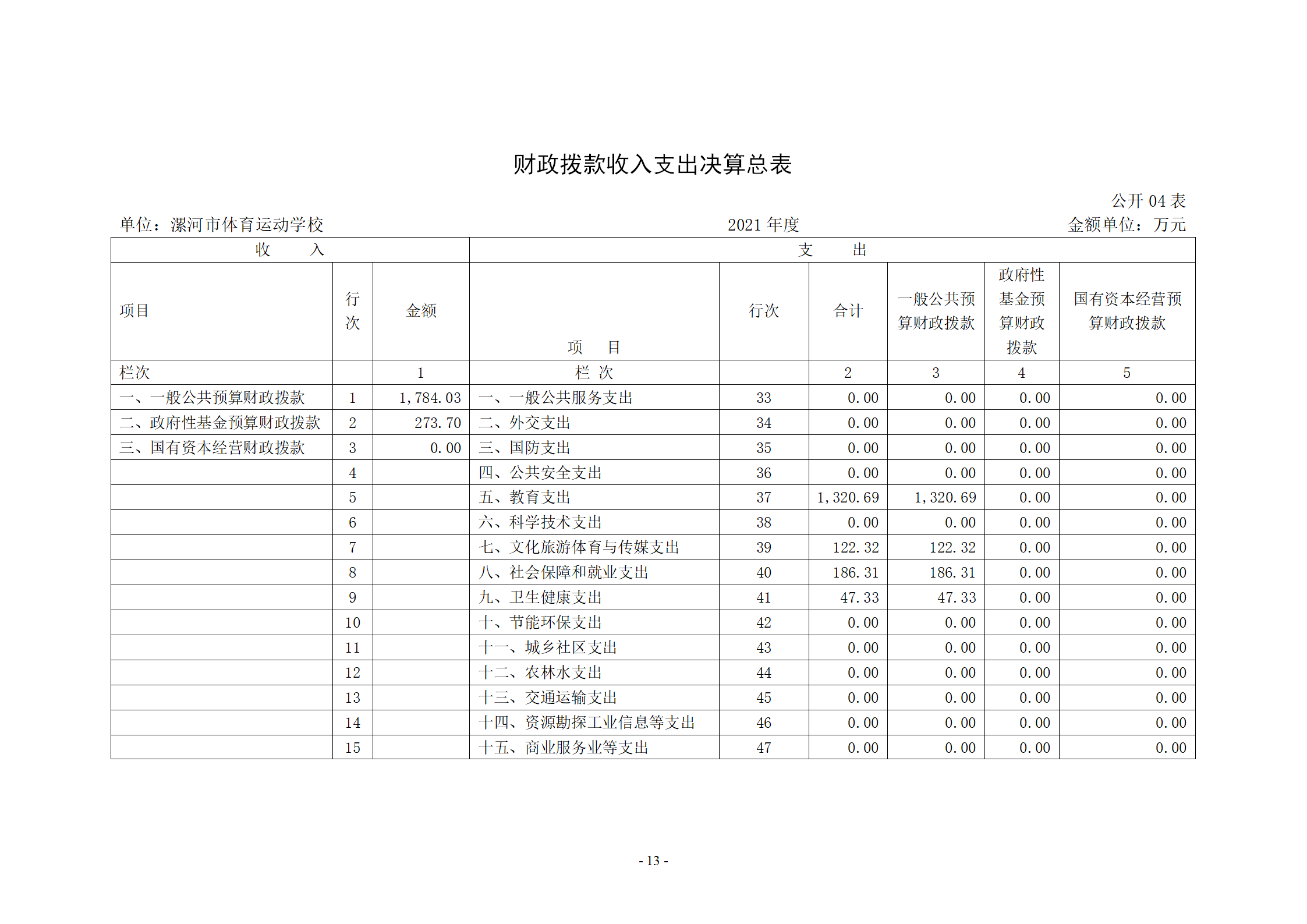 2021年度决算公开-市体育运动学校_13.png