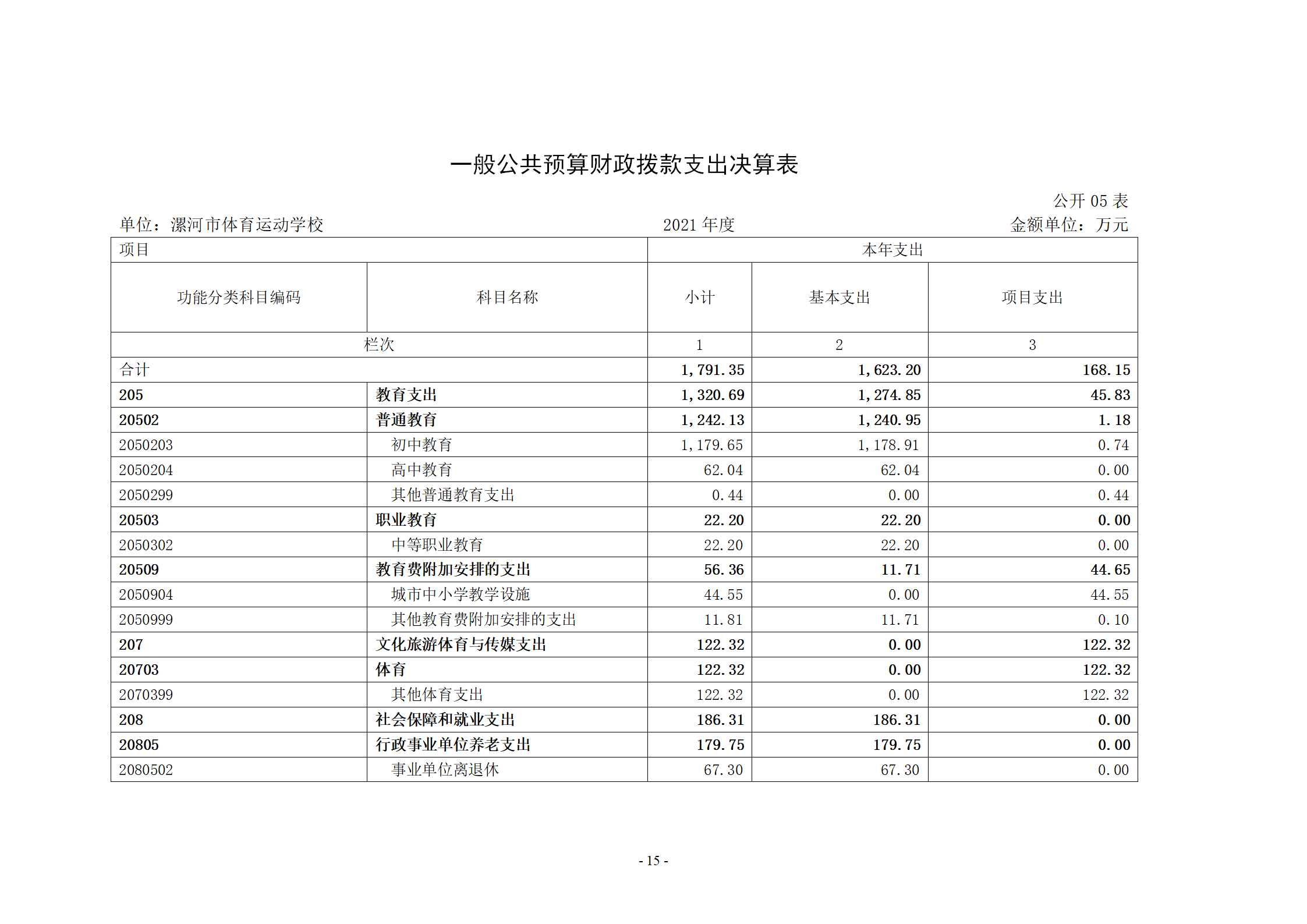 2021年度决算公开-市体育运动学校_15.png