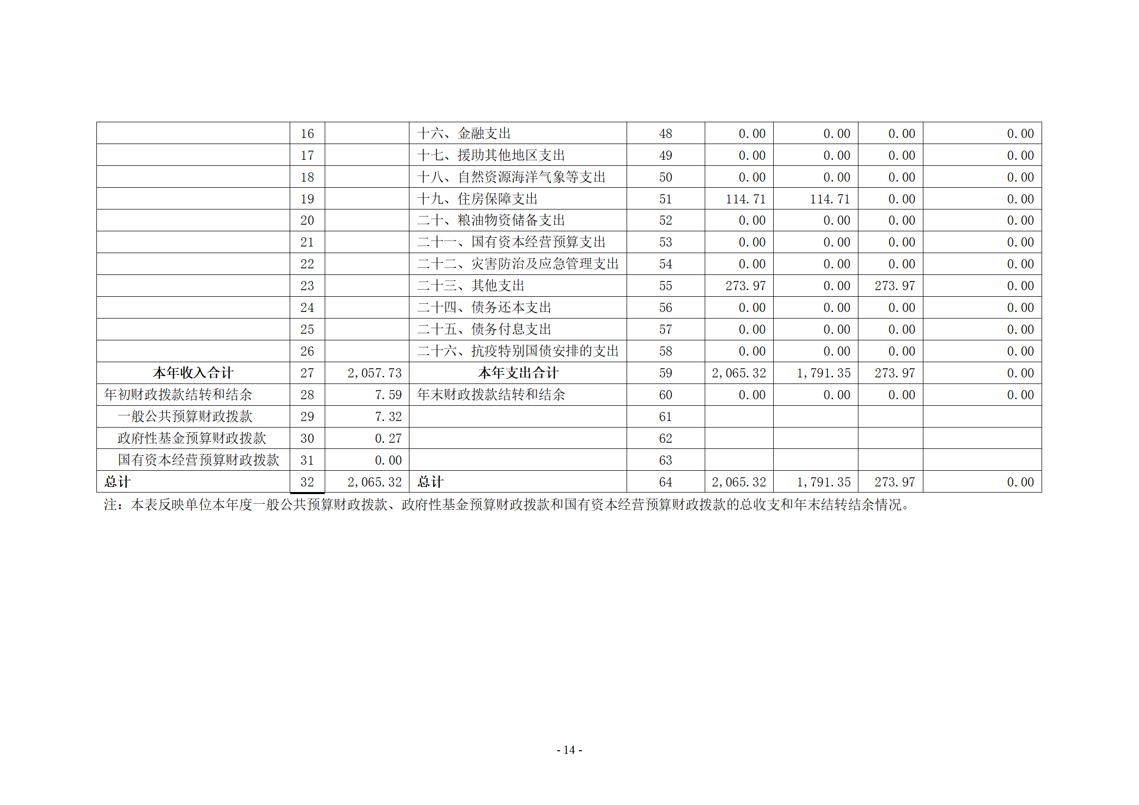 2021年度决算公开-市体育运动学校_14.png