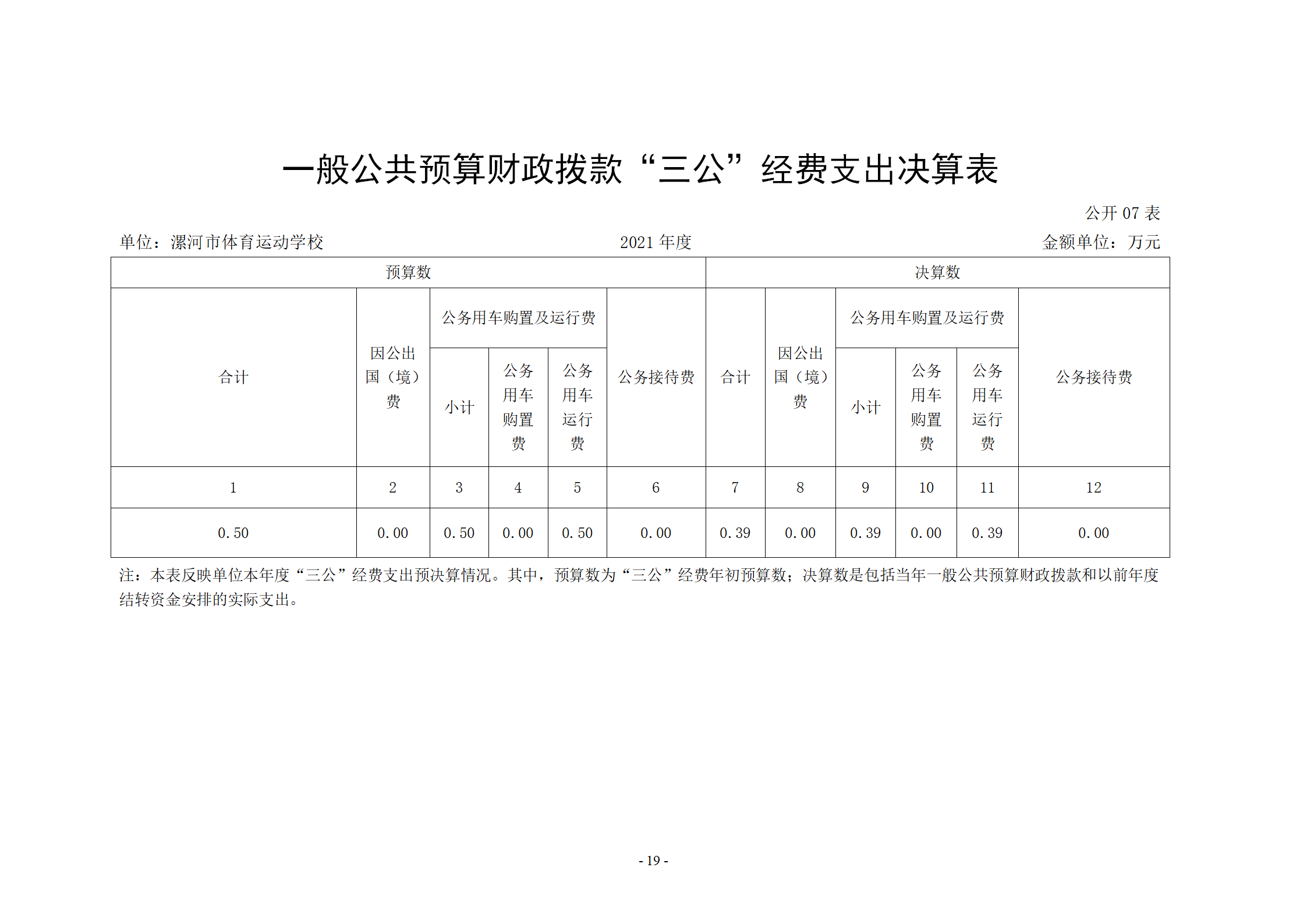 2021年度决算公开-市体育运动学校_19.png