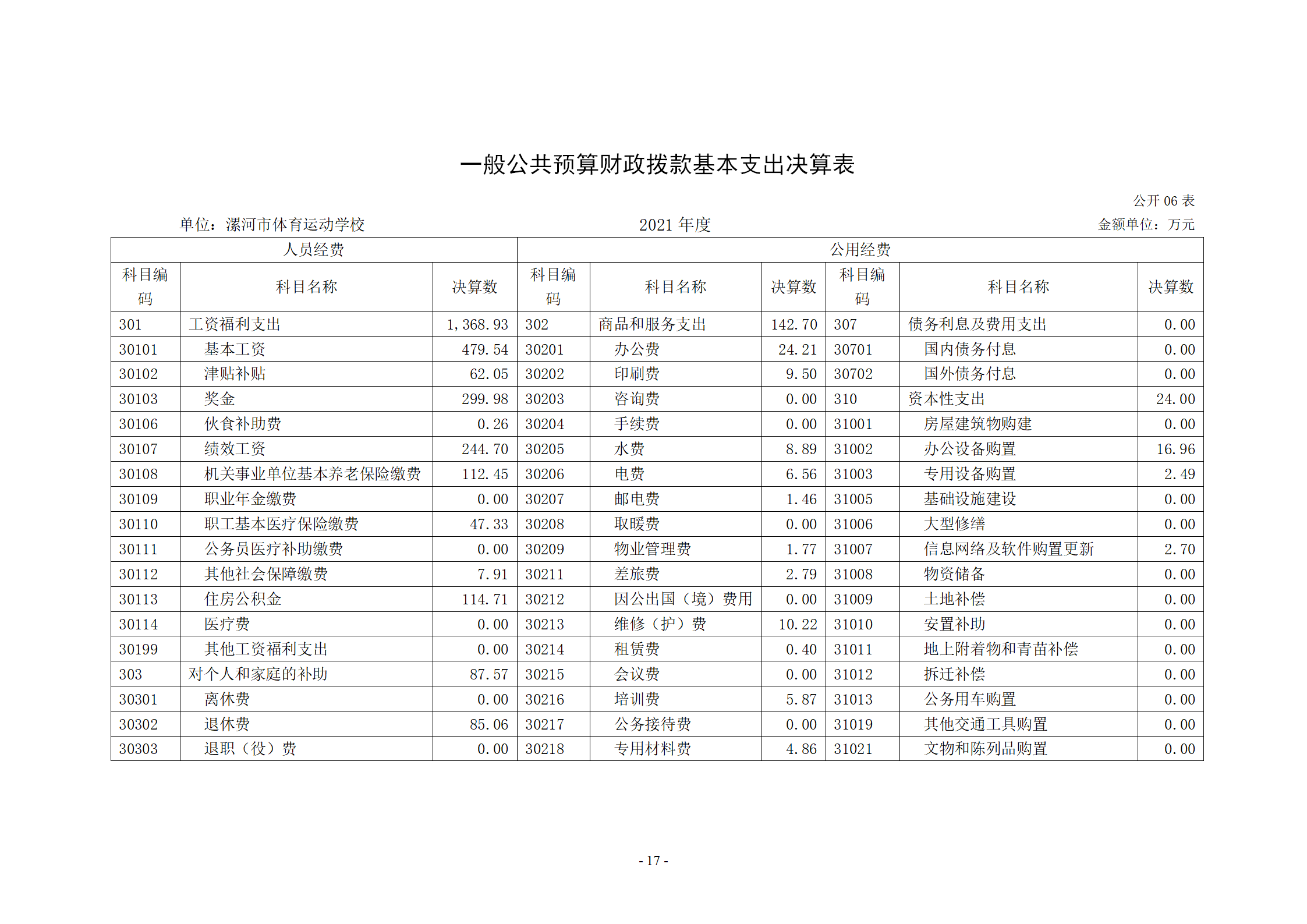 2021年度决算公开-市体育运动学校_17.png