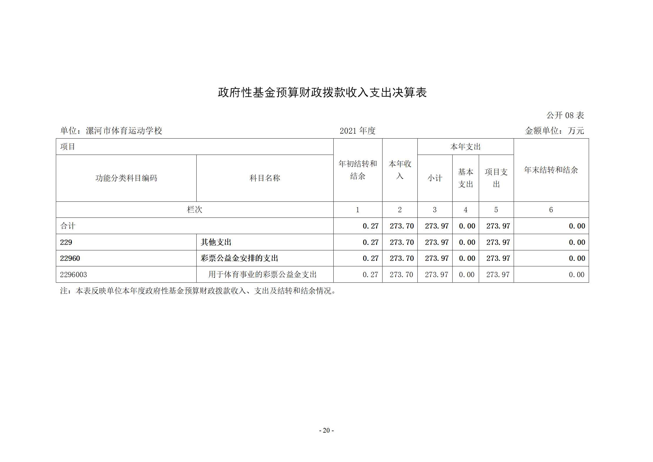 2021年度决算公开-市体育运动学校_20.png