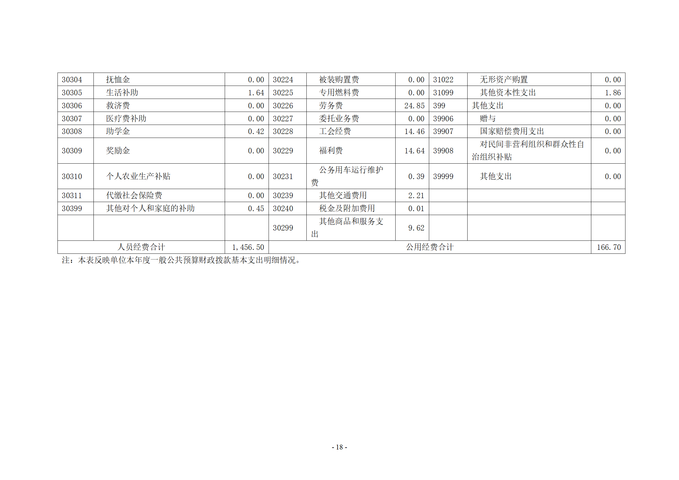 2021年度决算公开-市体育运动学校_18.png