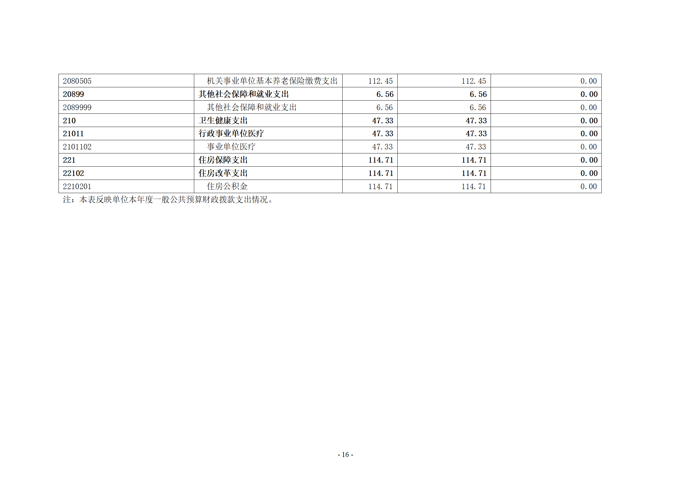 2021年度决算公开-市体育运动学校_16.png