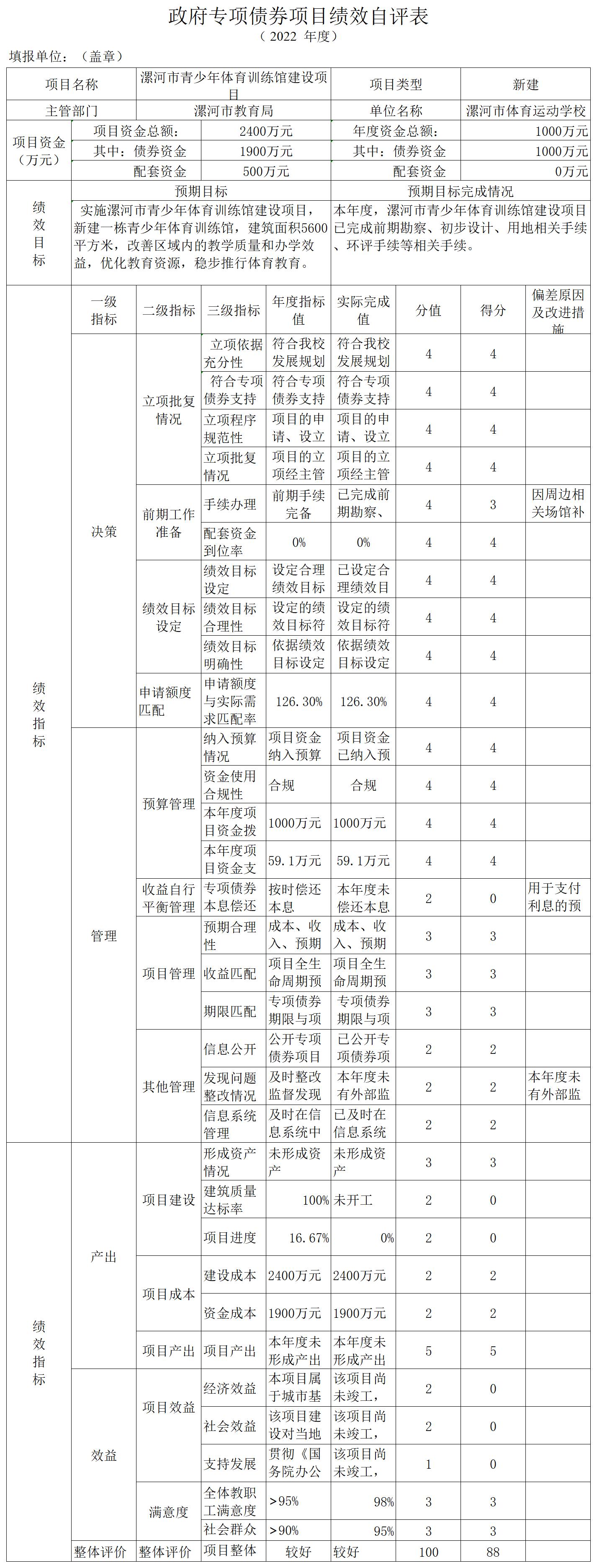 政府专项债券项目绩效自评表_附1-1 项目申报表.jpg