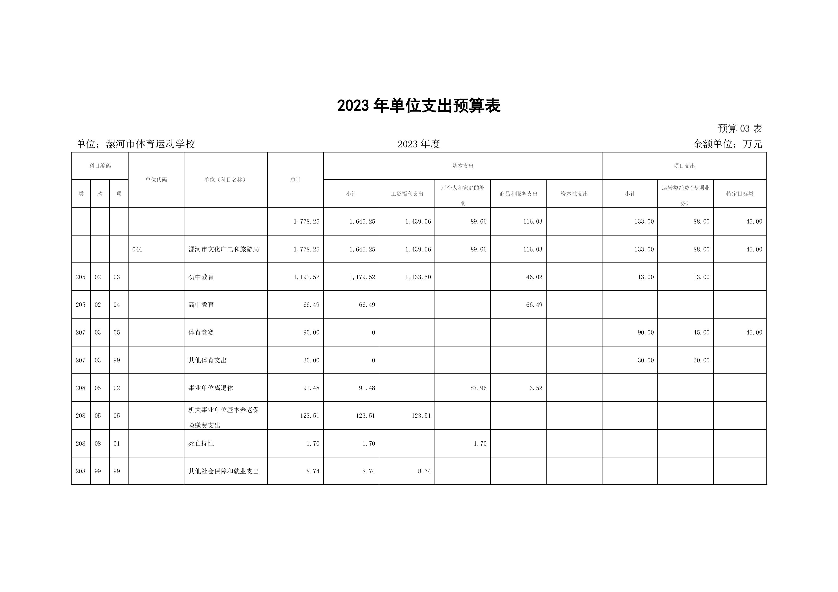 漯河市体育运动学校2023年预算公开-图片-14.jpg