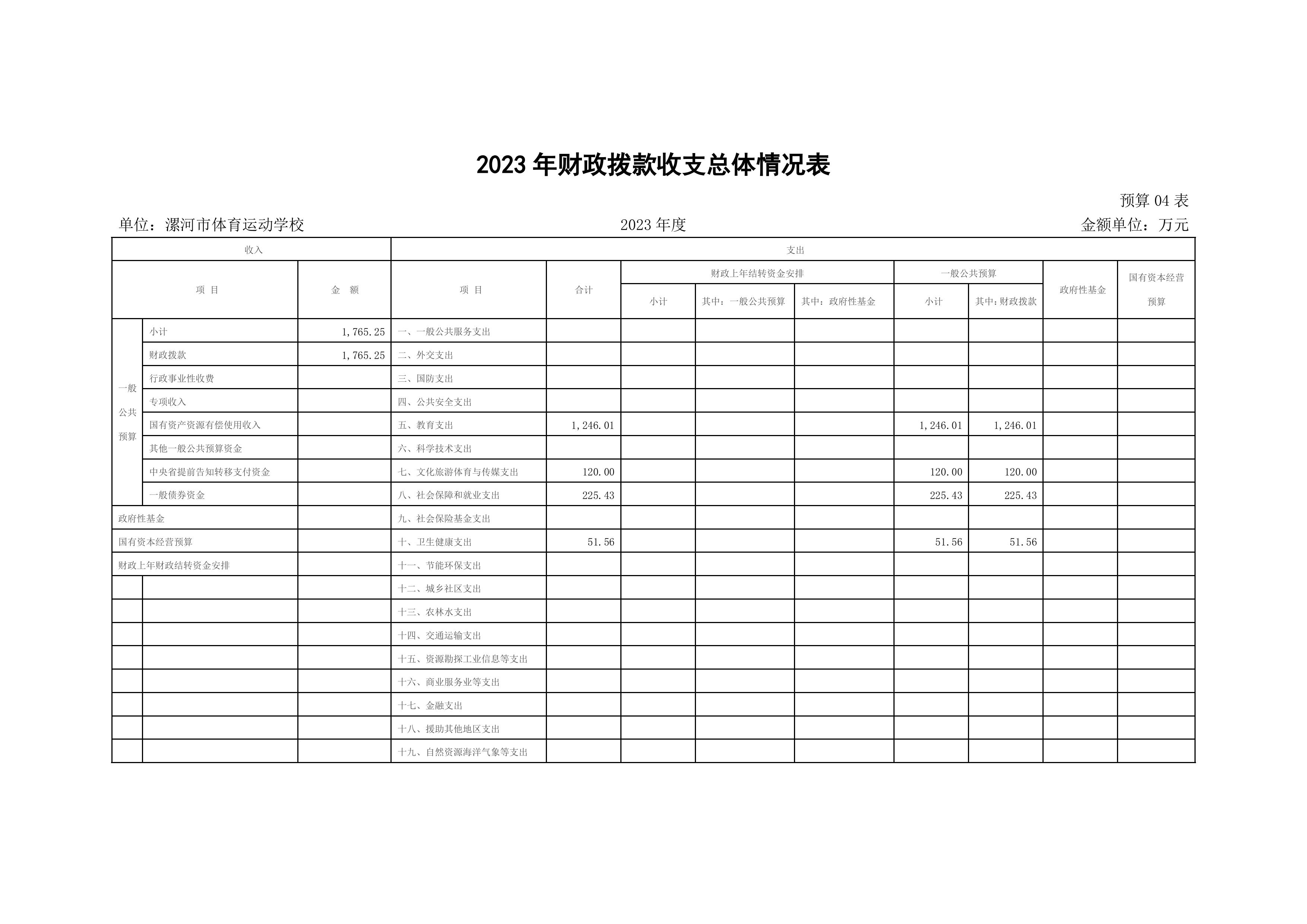 漯河市体育运动学校2023年预算公开-图片-16.jpg