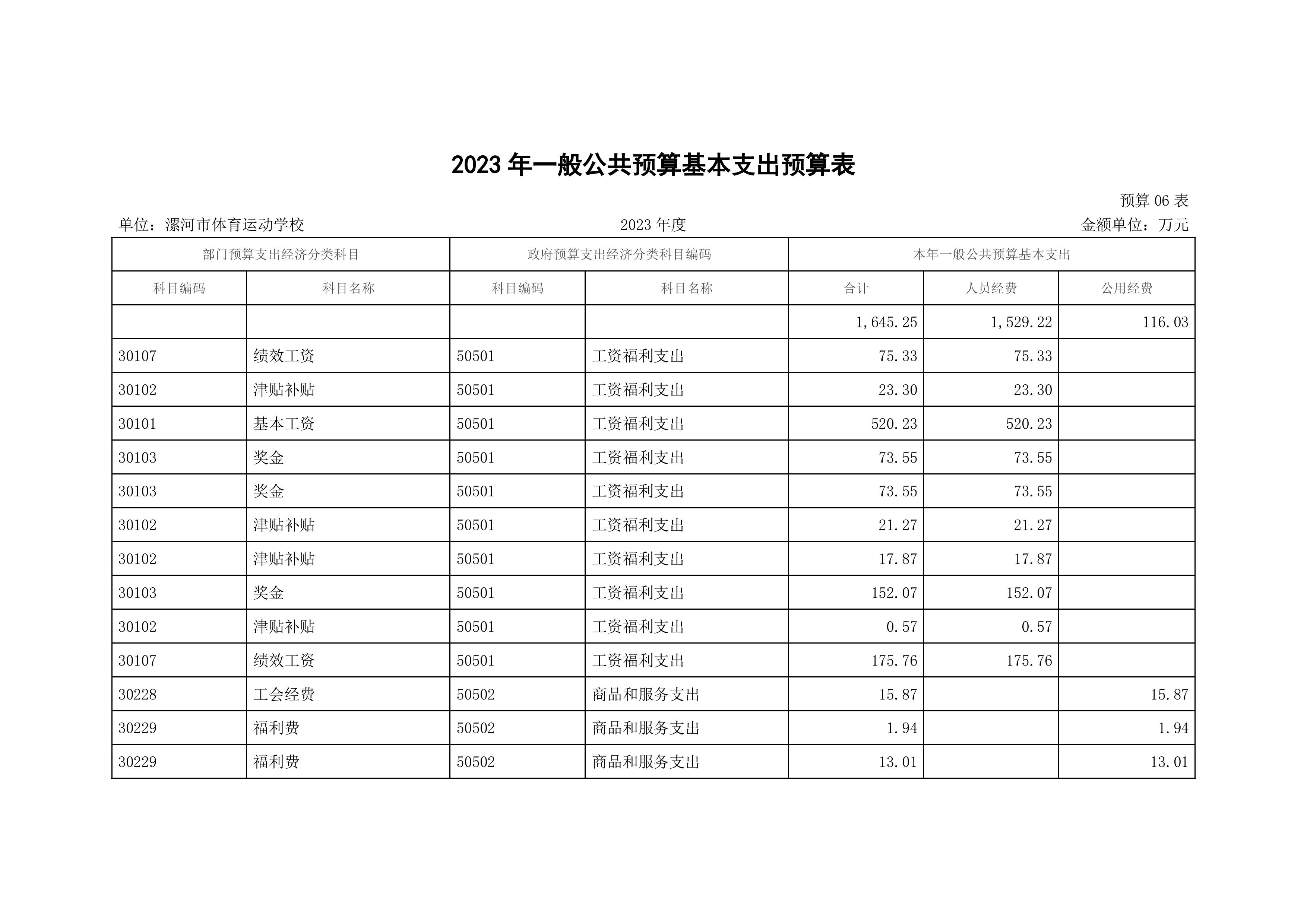 漯河市体育运动学校2023年预算公开-图片-20.jpg