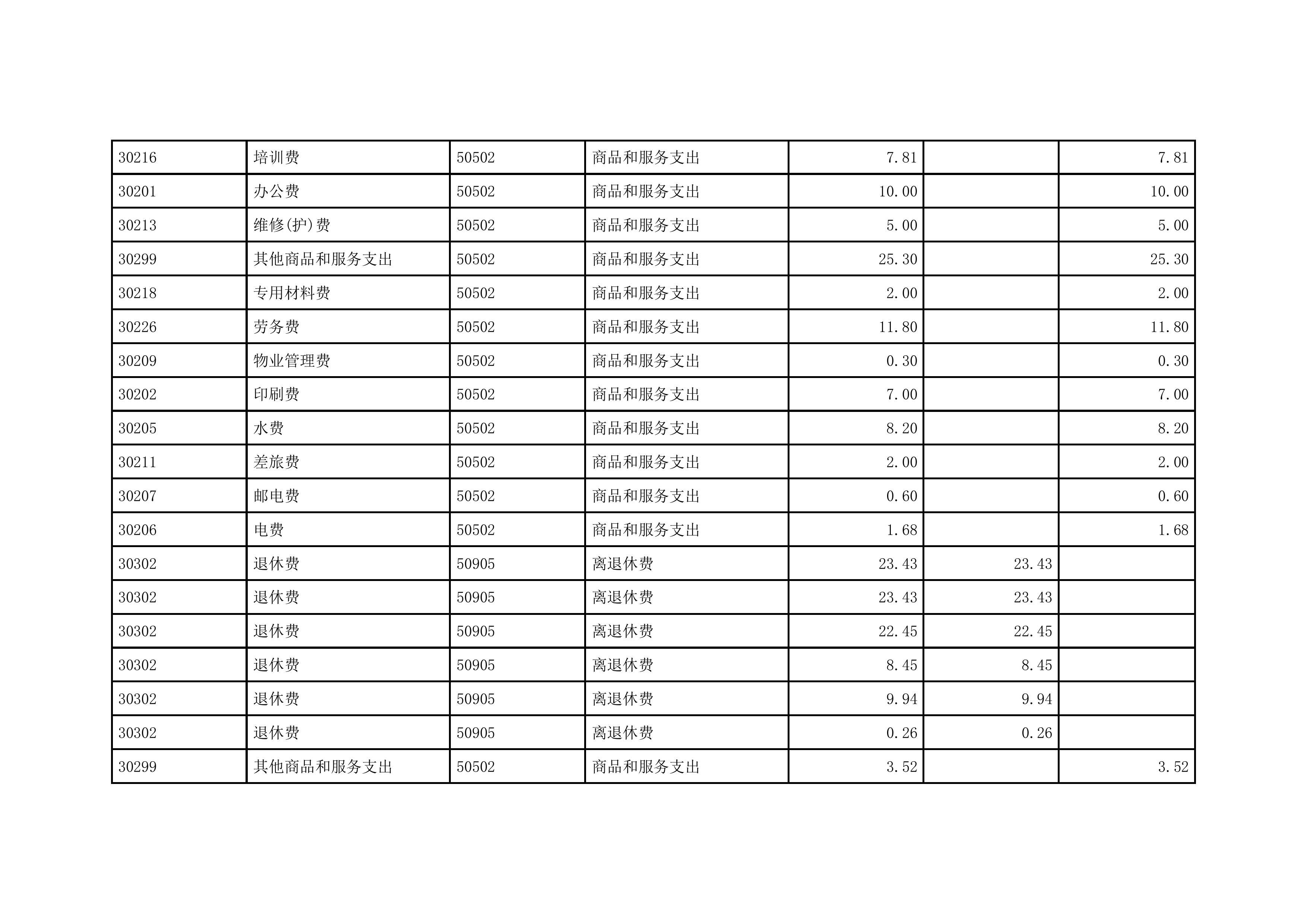 漯河市体育运动学校2023年预算公开-图片-21.jpg