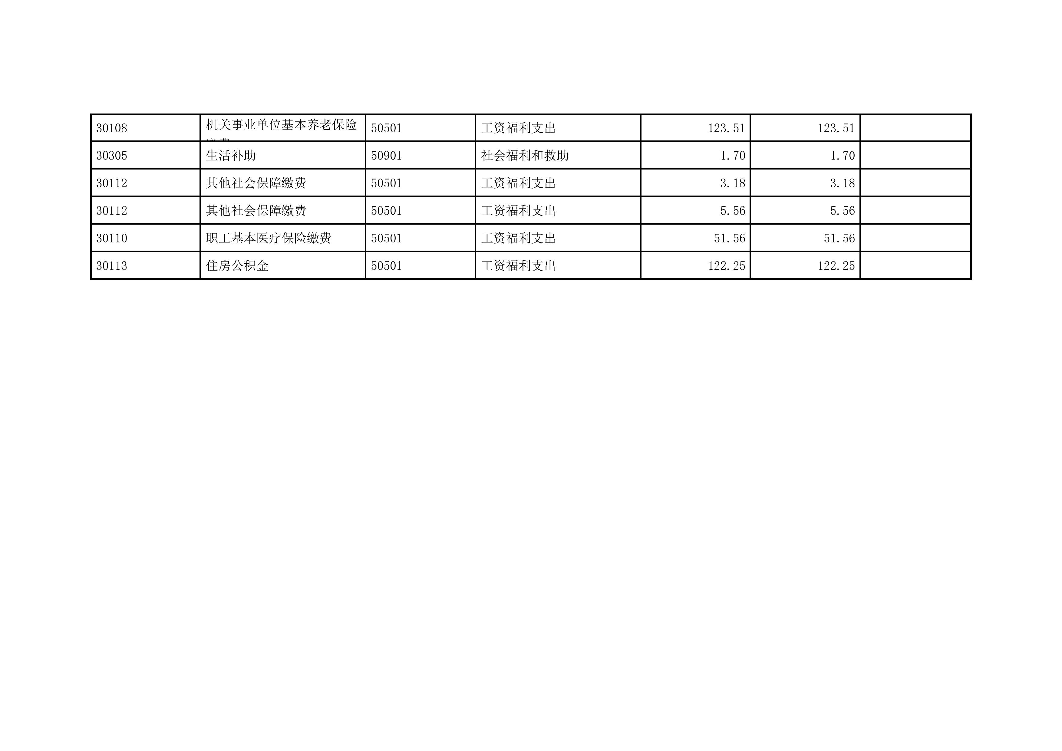 漯河市体育运动学校2023年预算公开-图片-22.jpg