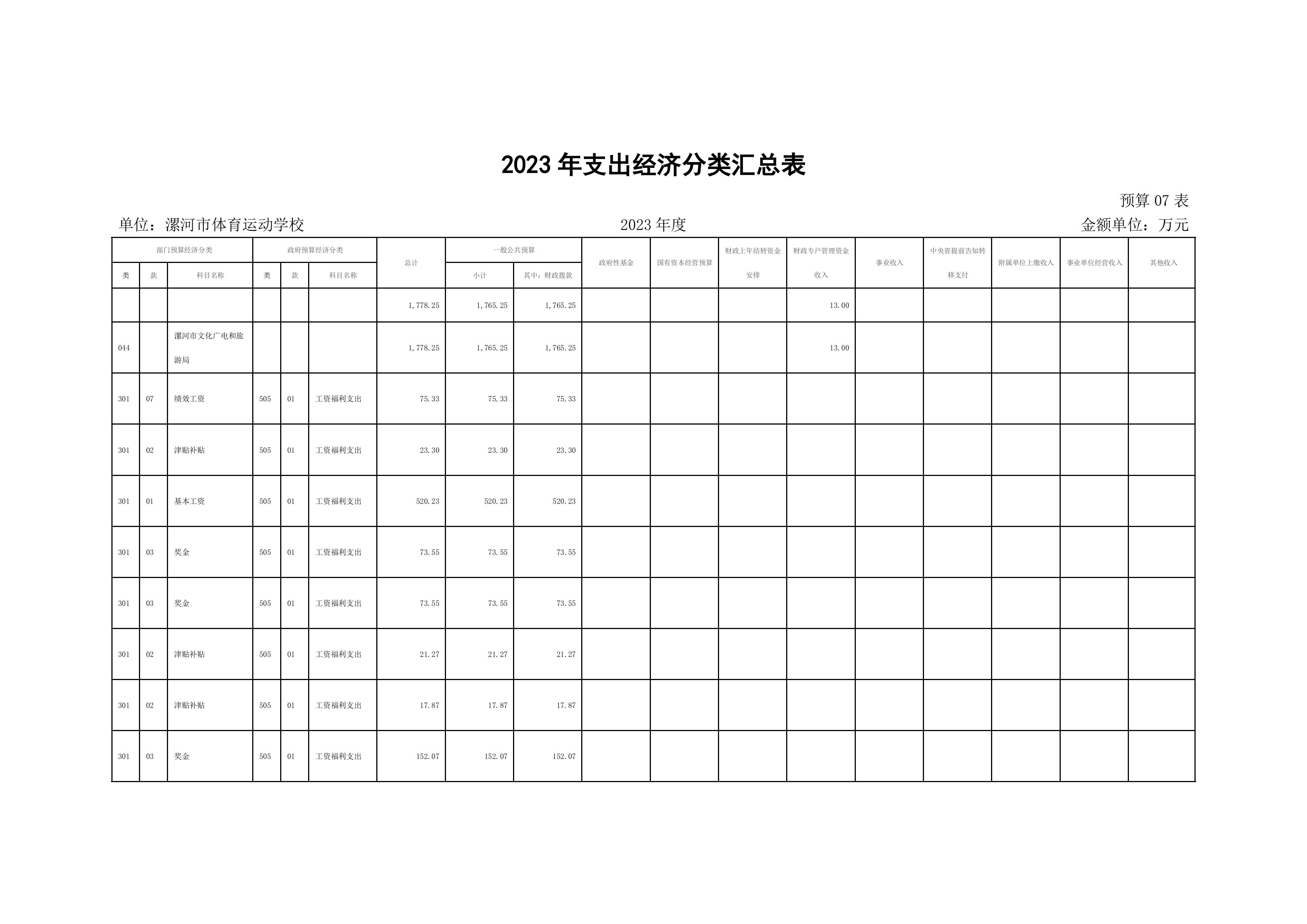 漯河市体育运动学校2023年预算公开-图片-23.jpg