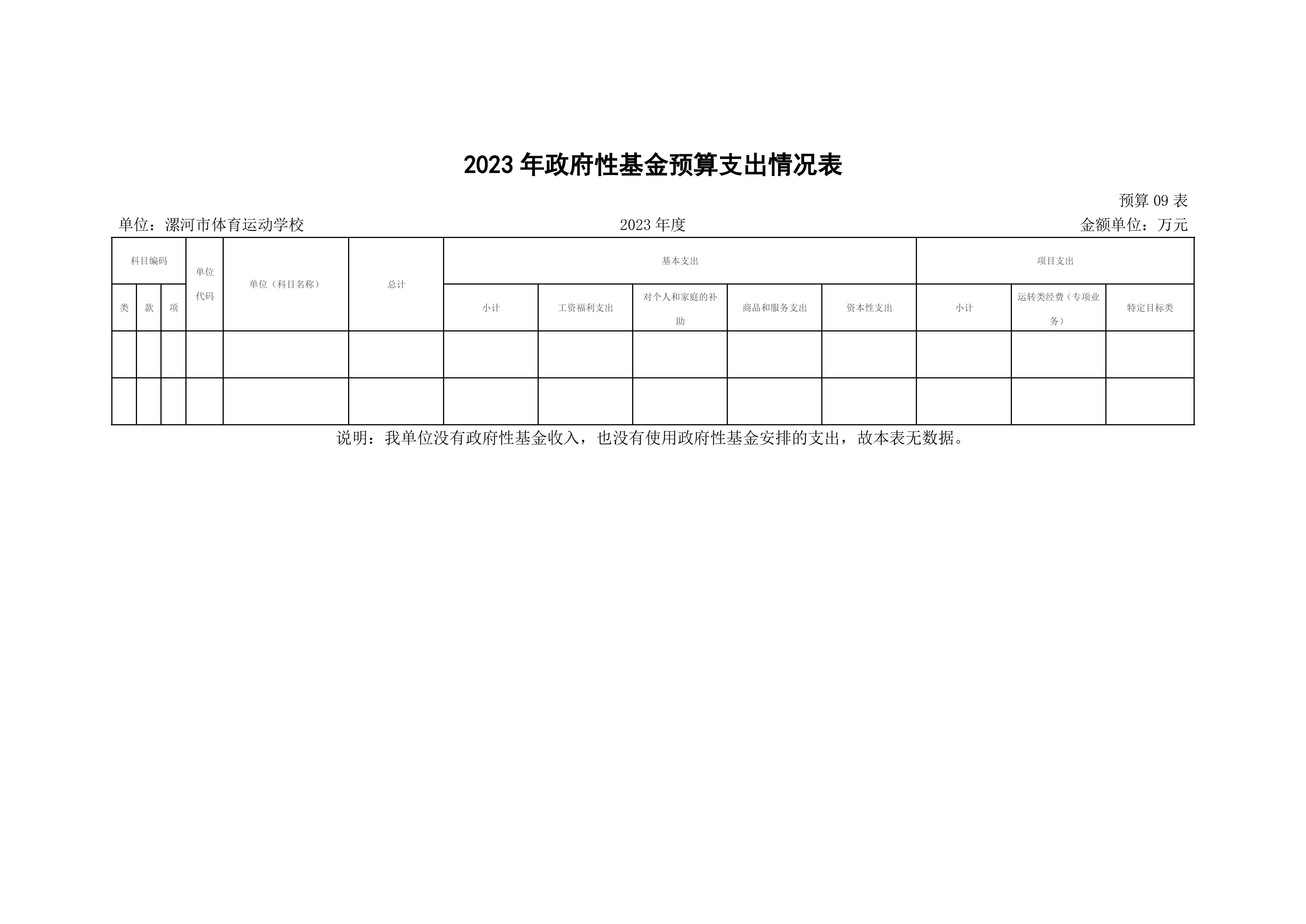 漯河市体育运动学校2023年预算公开-图片-30.jpg