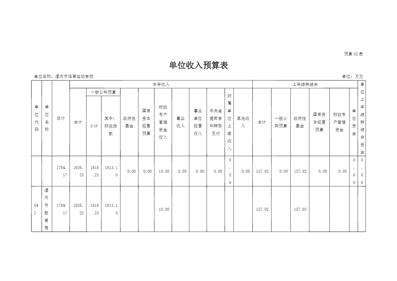 漯河市体育运动学校2025年度预算公开（单位）_12.jpg