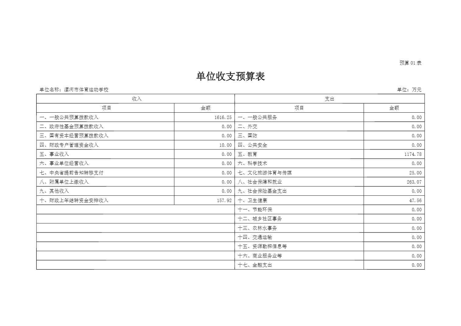 漯河市体育运动学校2025年度预算公开（单位）_10.jpg