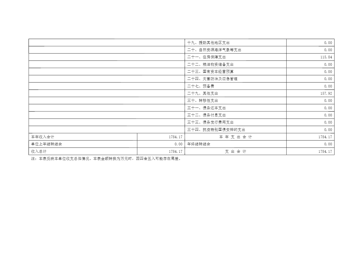 漯河市体育运动学校2025年度预算公开（单位）_11.jpg