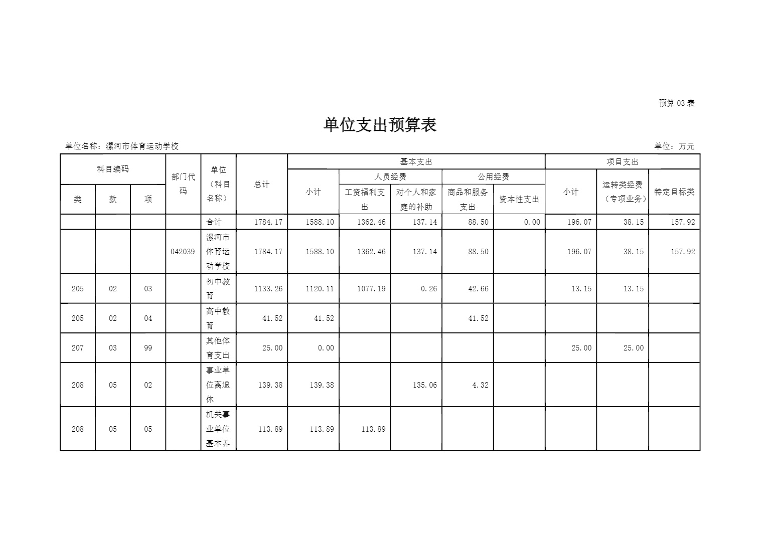 漯河市体育运动学校2025年度预算公开（单位）_14.jpg
