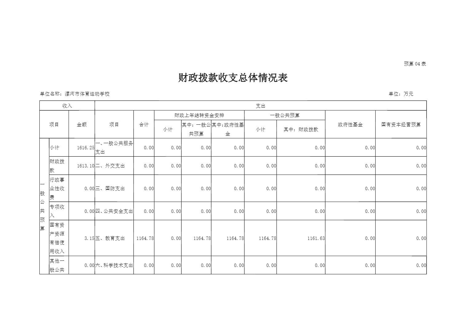 漯河市体育运动学校2025年度预算公开（单位）_16.jpg