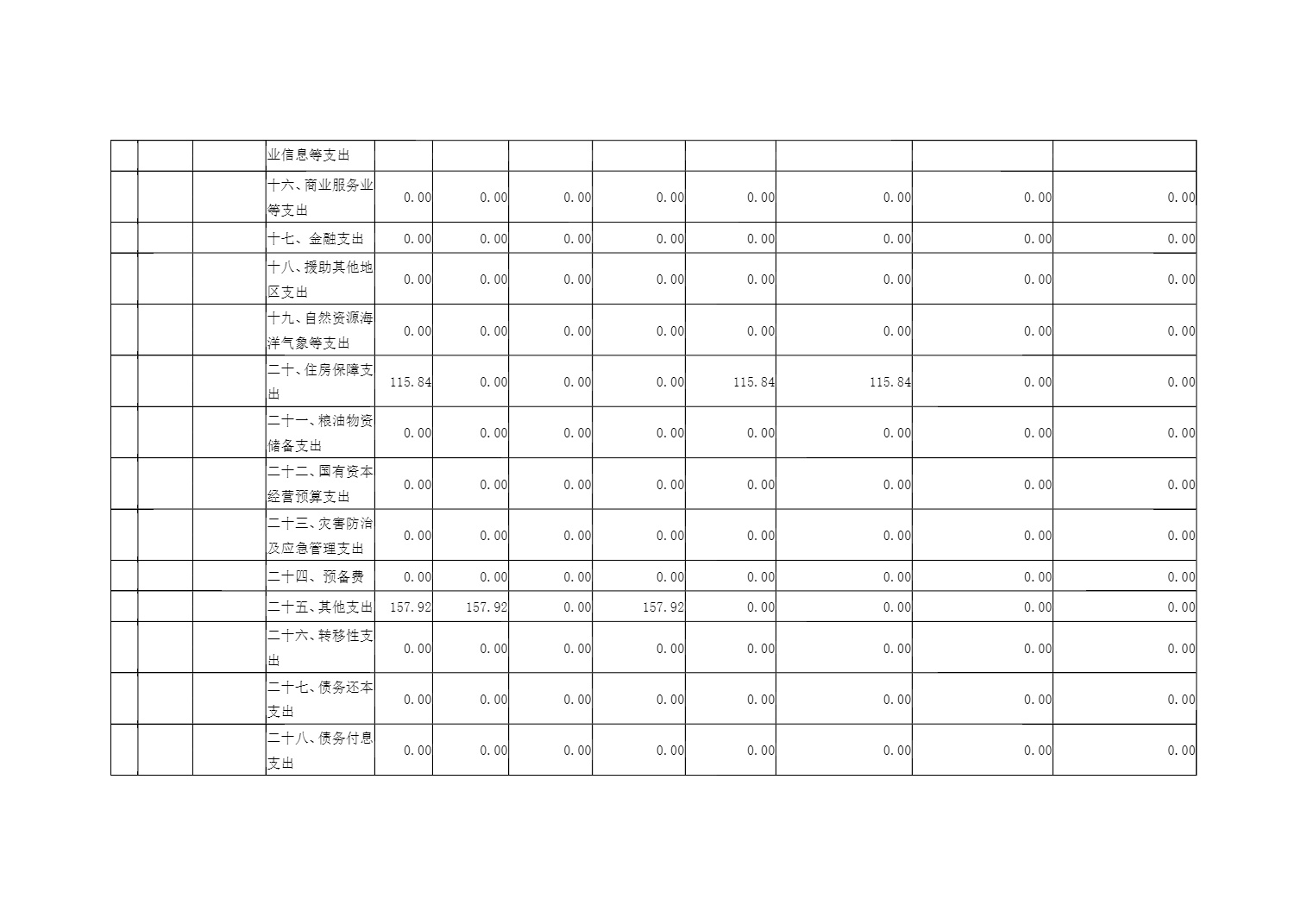 漯河市体育运动学校2025年度预算公开（单位）_18.jpg