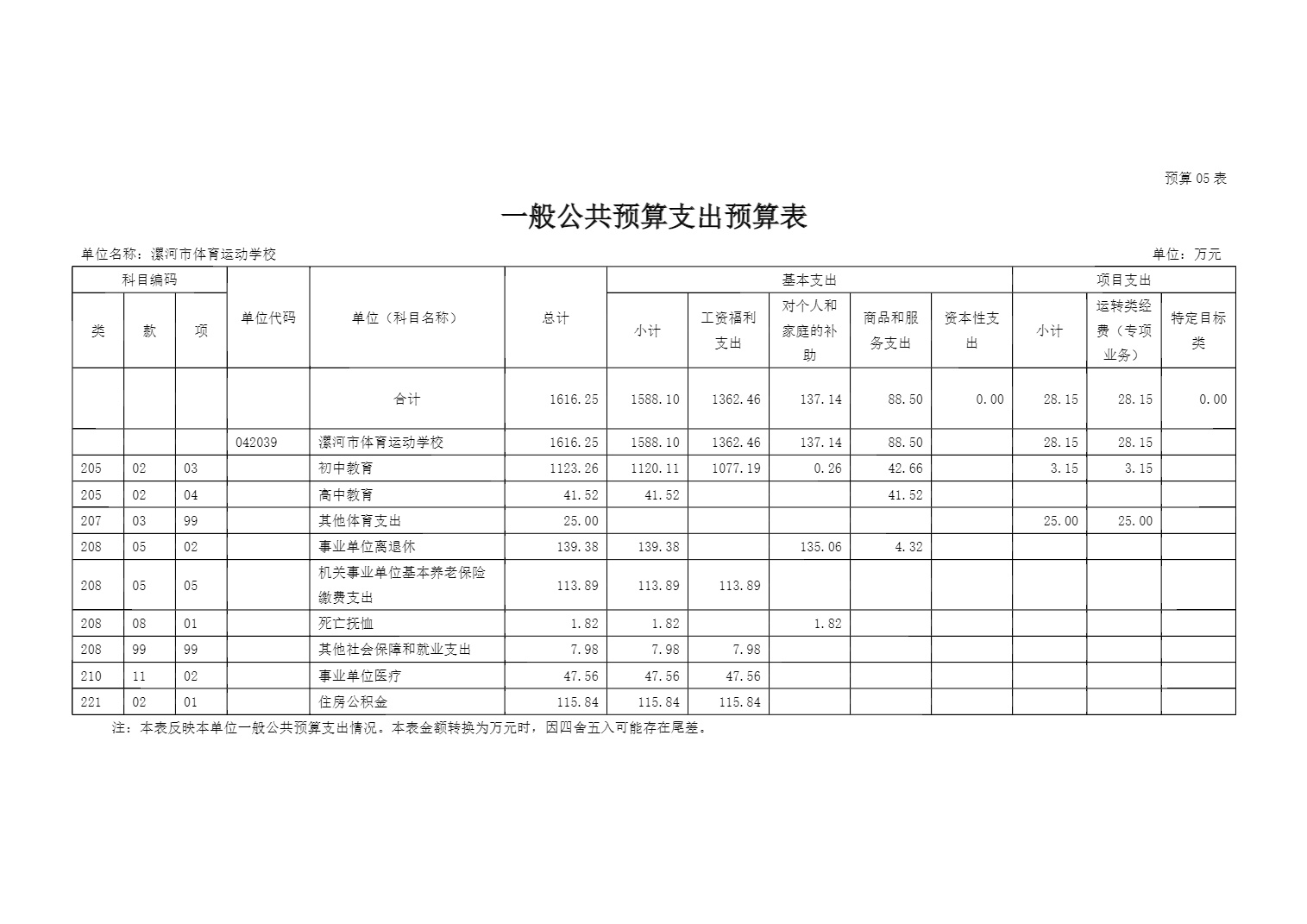 漯河市体育运动学校2025年度预算公开（单位）_20.jpg