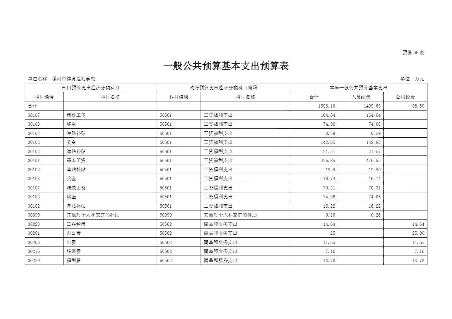 漯河市体育运动学校2025年度预算公开（单位）_21.jpg